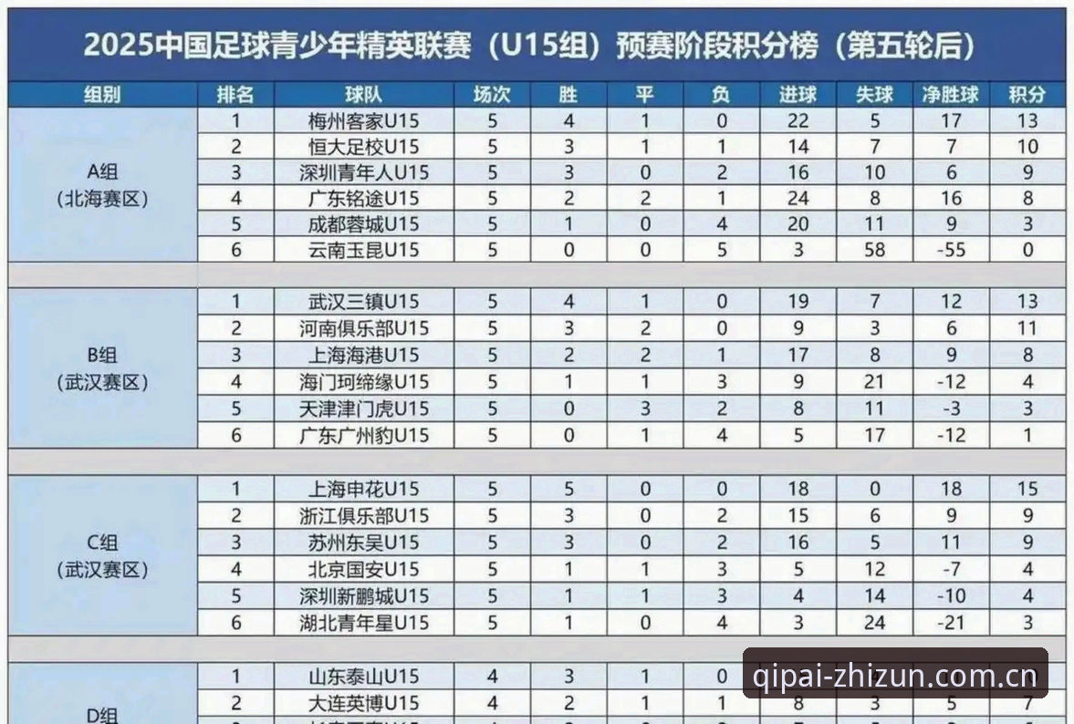 U17世界杯抽签结果解读教程：中国足球青少年队伍分组形势全解析